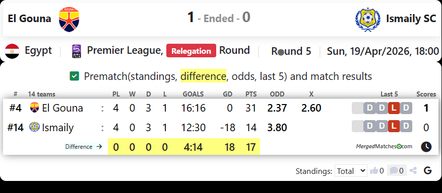 El Gouna Vs Ismaily SC screenshot