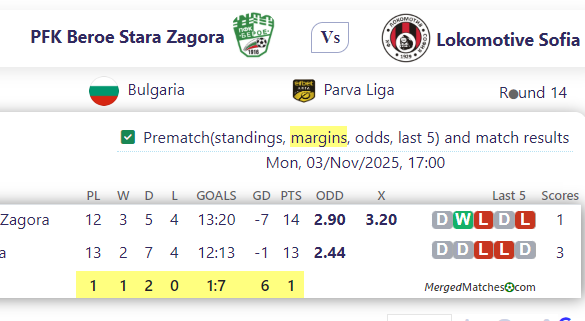 PFK Beroe Stara Zagora Vs Lokomotive Sofia screenshot