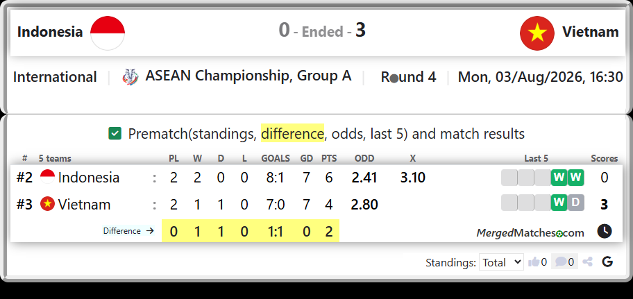 Indonesia Vs Vietnam screenshot