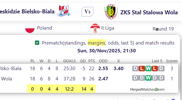 Podbeskidzie Bielsko-Biala Vs ZKS Stal Stalowa Wola screenshot