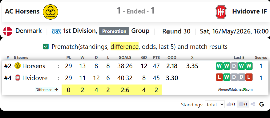 AC Horsens Vs Hvidovre IF screenshot