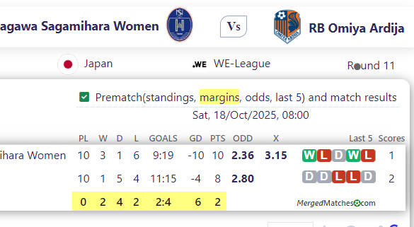 Kanagawa Sagamihara Women Vs RB Omiya Ardija screenshot