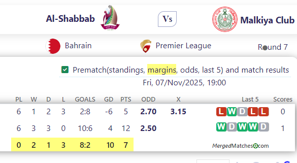 Al-Shabbab Vs Malkiya Club screenshot