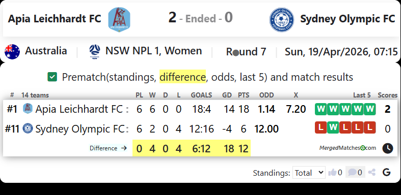 Apia Leichhardt FC Vs Sydney Olympic FC screenshot