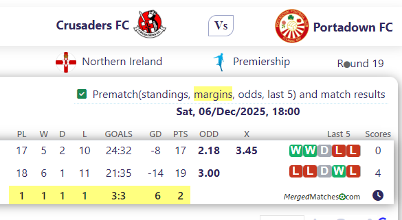 Crusaders FC Vs Portadown FC screenshot