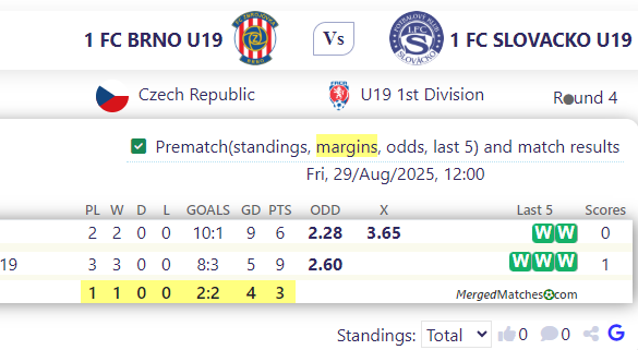 1 FC BRNO U19 Vs 1 FC SLOVACKO U19 screenshot