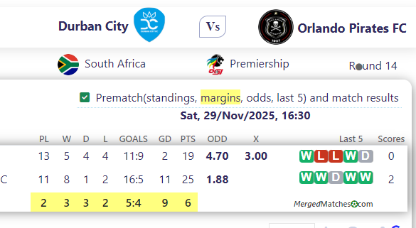 Durban City Vs Orlando Pirates FC screenshot