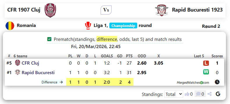 CFR 1907 Cluj Vs Rapid Bucuresti 1923 screenshot