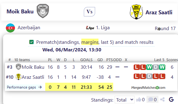 Moik Baku Vs Araz Saatli screenshot