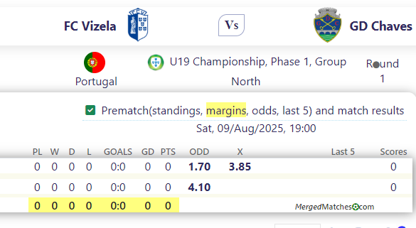 FC Vizela Vs GD Chaves screenshot