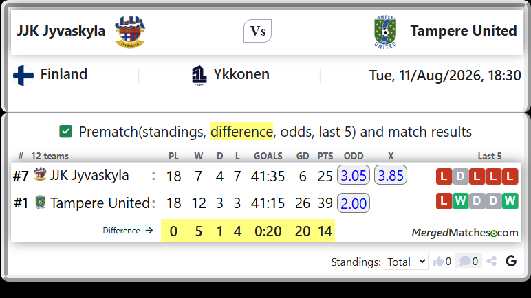 JJK Jyvaskyla Vs Tampere United screenshot