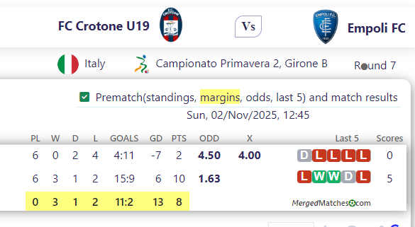 FC Crotone U19 Vs Empoli FC screenshot