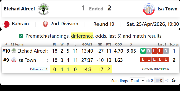 Etehad Alreef Vs Isa Town screenshot