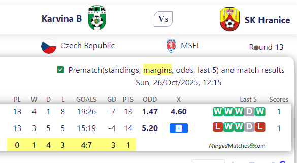 Karvina B Vs SK Hranice screenshot