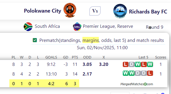 Polokwane City Vs Richards Bay FC screenshot