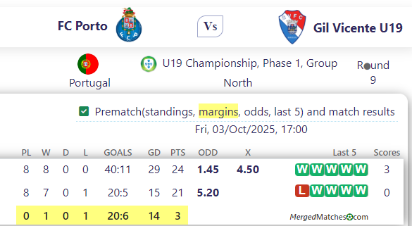 FC Porto Vs Gil Vicente screenshot