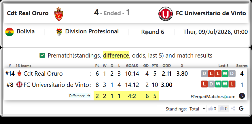 Cdt Real Oruro Vs FC Universitario de Vinto screenshot