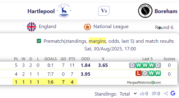 Hartlepool United Vs Boreham Wood FC screenshot