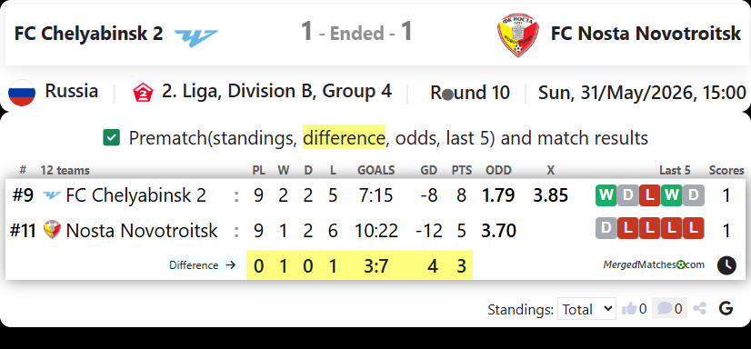 FC Chelyabinsk 2 Vs FC Nosta Novotroitsk screenshot
