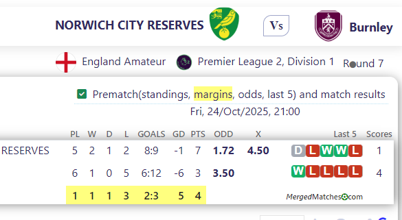NORWICH CITY RESERVES Vs Burnley screenshot
