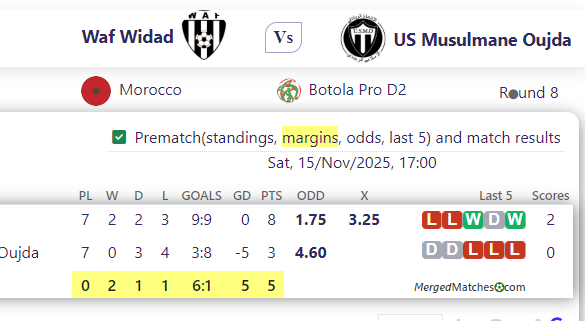 Waf Widad Vs US Musulmane Oujda screenshot