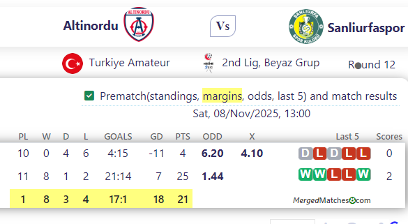 Altinordu Vs Sanliurfaspor screenshot