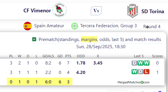 CF Vimenor Vs SD Torina screenshot