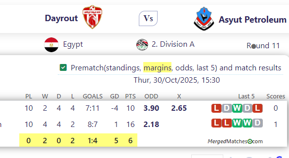 Dayrout Vs Asyut Petroleum screenshot