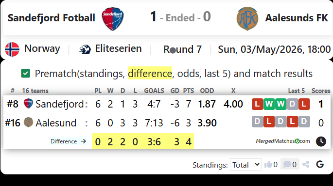 Sandefjord Fotball Vs Aalesunds FK screenshot