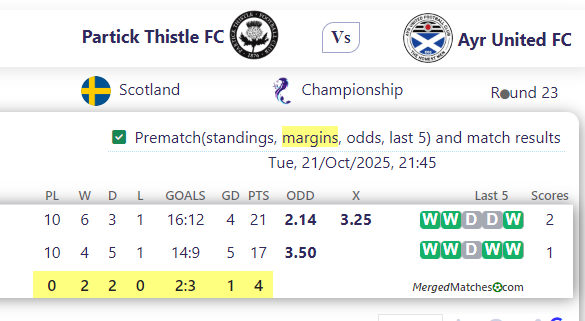 Partick Thistle FC Vs Ayr United FC screenshot