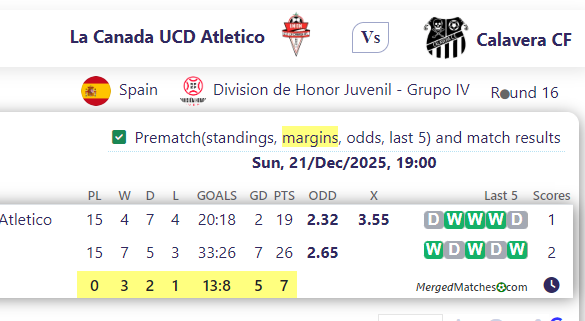La Canada UCD Atletico Vs Calavera CF screenshot