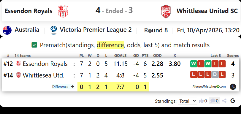 Essendon Royals Vs Whittlesea United SC screenshot