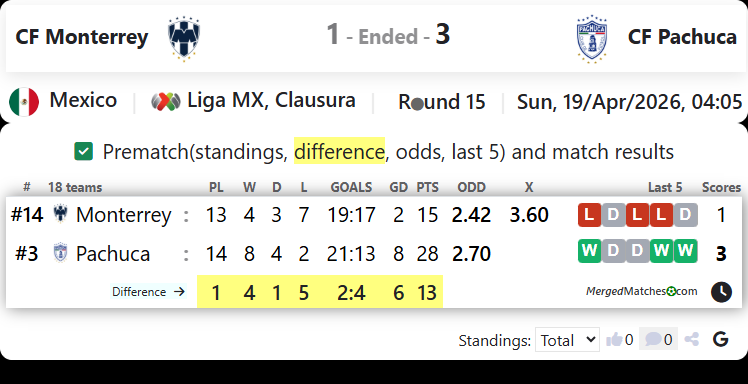CF Monterrey Vs CF Pachuca screenshot