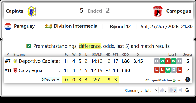 Deportivo Capiata Vs Carapegua screenshot