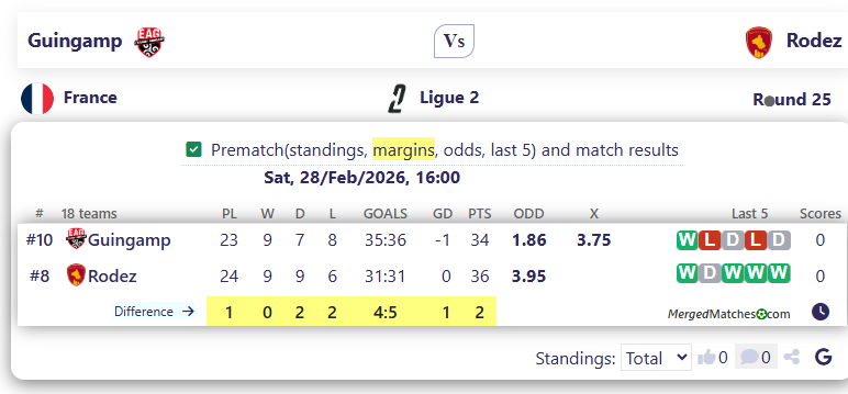 Guingamp Vs Rodez screenshot