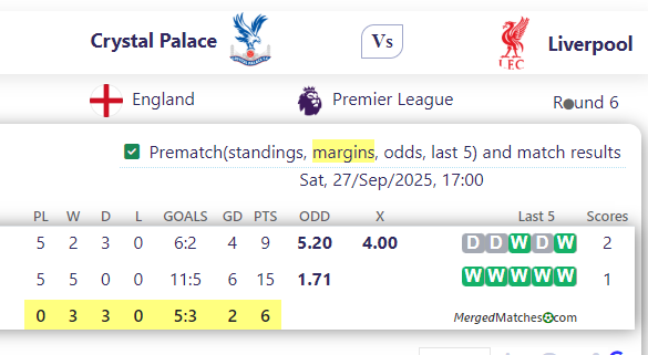 Crystal Palace Vs Liverpool screenshot