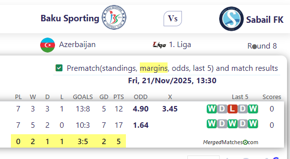 Baku Sporting Vs Sabail FK screenshot