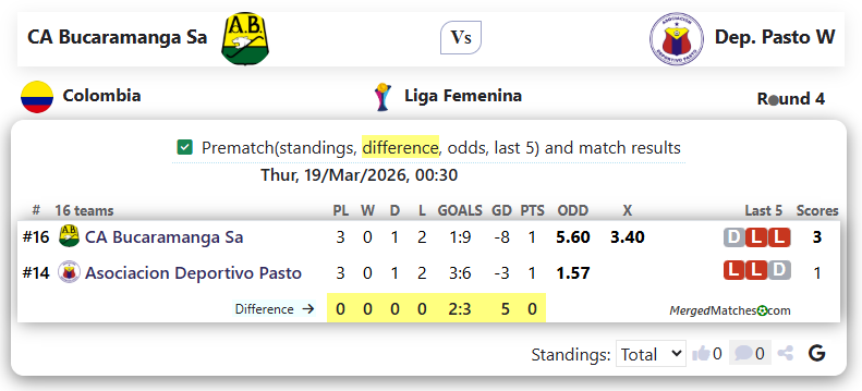 CA Bucaramanga Sa Vs Dep. Pasto W screenshot