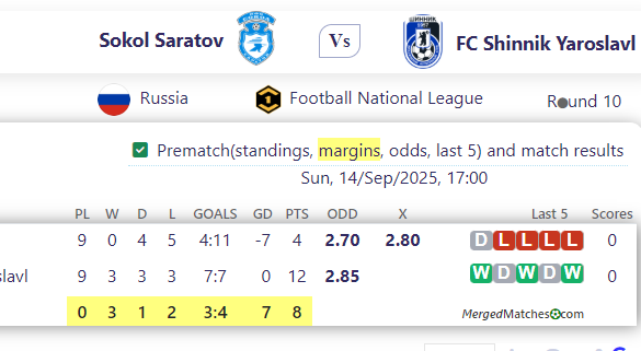 Sokol Saratov Vs FC Shinnik Yaroslavl screenshot