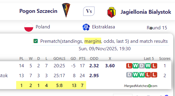 Pogon Szczecin Vs Jagiellonia Bialystok screenshot