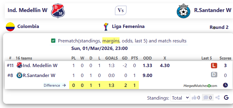 Ind. Medellin W Vs R.Santander W screenshot