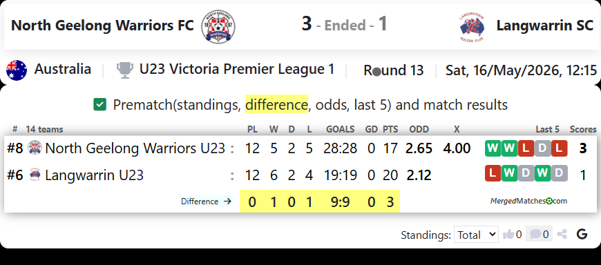 North Geelong Warriors FC Vs Langwarrin SC screenshot