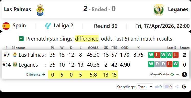 Las Palmas Vs Leganes screenshot