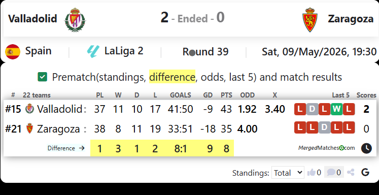 Valladolid Vs Zaragoza screenshot