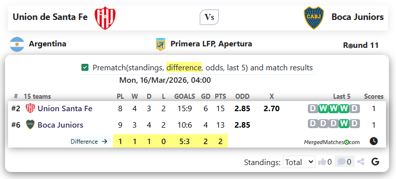 Union de Santa Fe Vs Boca Juniors screenshot