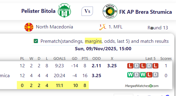 Pelister Bitola Vs FK AP Brera Strumica screenshot