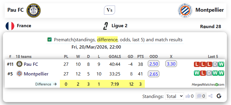 Pau FC Vs Montpellier screenshot