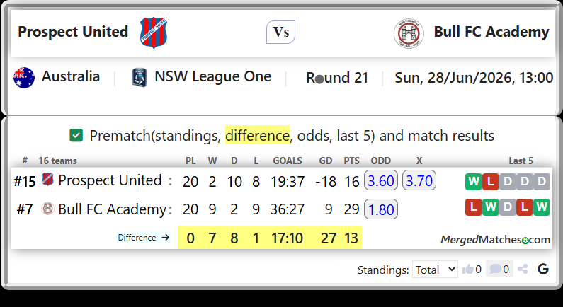 Prospect United Vs Bull FC Academy screenshot