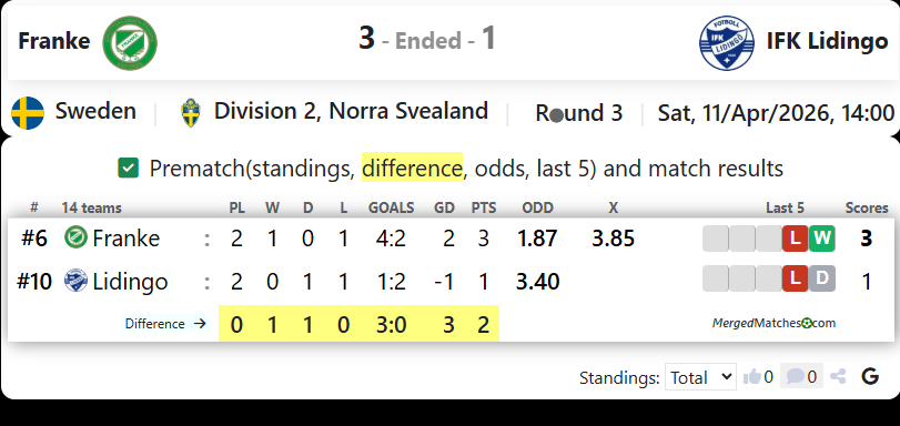 IK Franke Vs IFK Lidingo FK screenshot