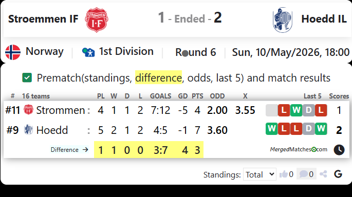 Stroemmen IF Vs Hoedd IL screenshot